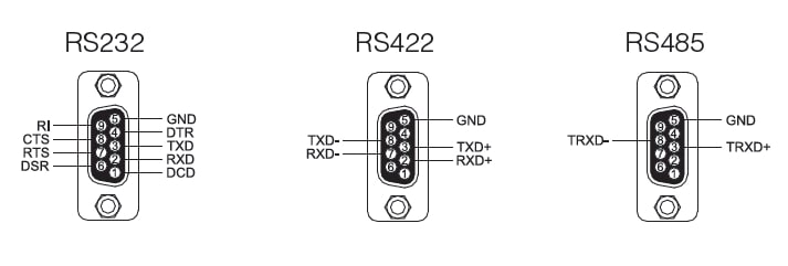 Multi-32/LPCI RS232
