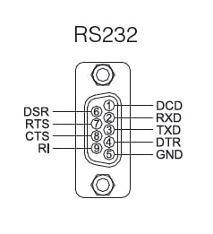 SG-3011DCL/232