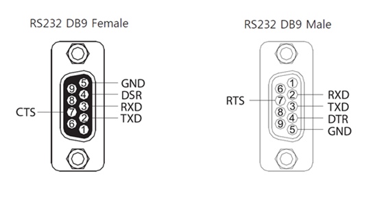 Pin diagram image
