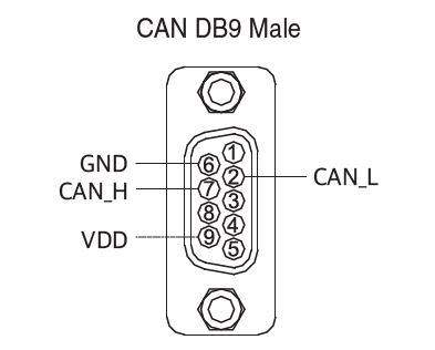 eCAN