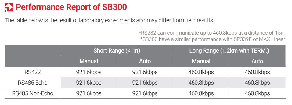SB300