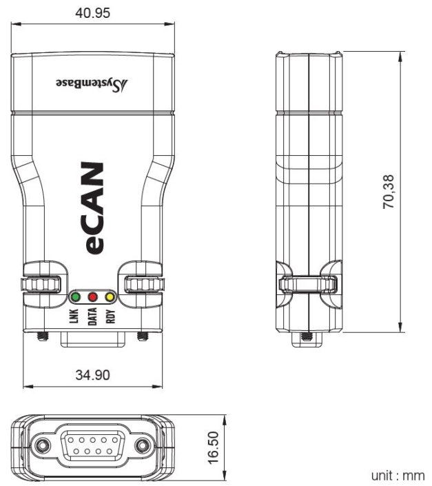 eCAN