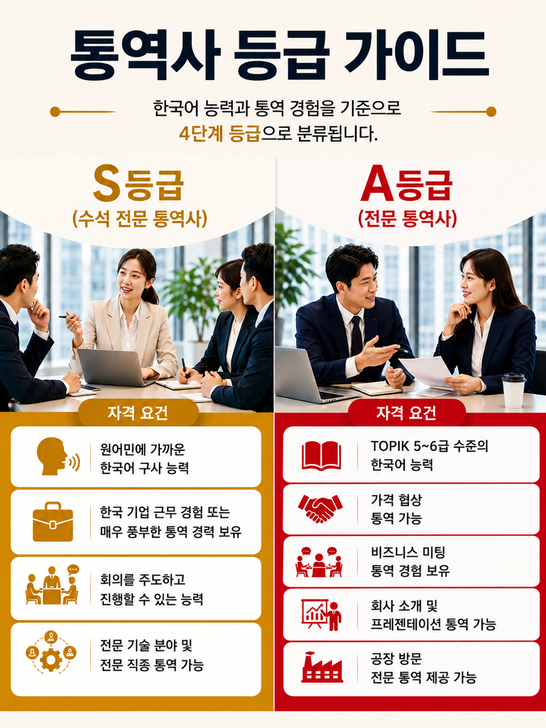 한국어-인도네시아어 통역&번역 서비스