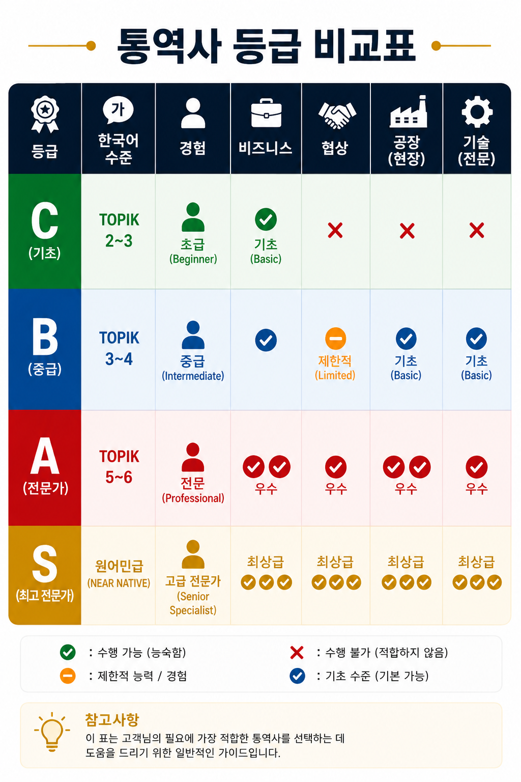 한국어-인도네시아어 통역&번역 서비스