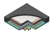 CSP PCB