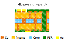 CSP 단면도 4Layer