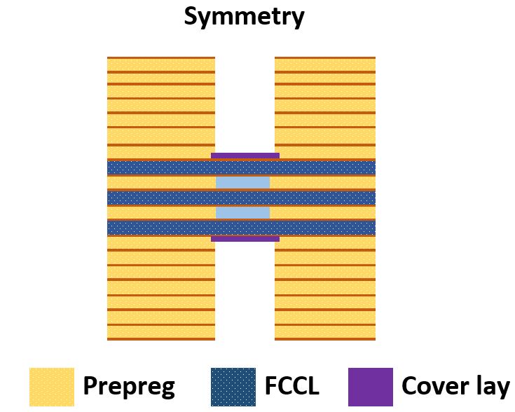 Rigid-flex 단면도 Symmetry