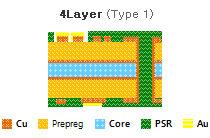 CSP 단면도 4Layer