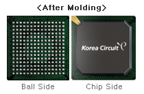 PBGA PCB
