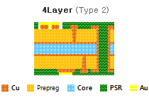 CSP 단면도 4Layer