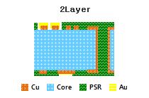 SiP 단면도 2Layer