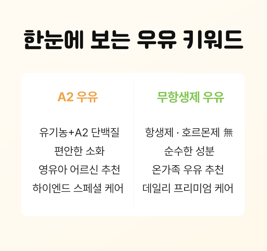 [정기구독] 제주 유기농A2 목초우유 120ml, 6개