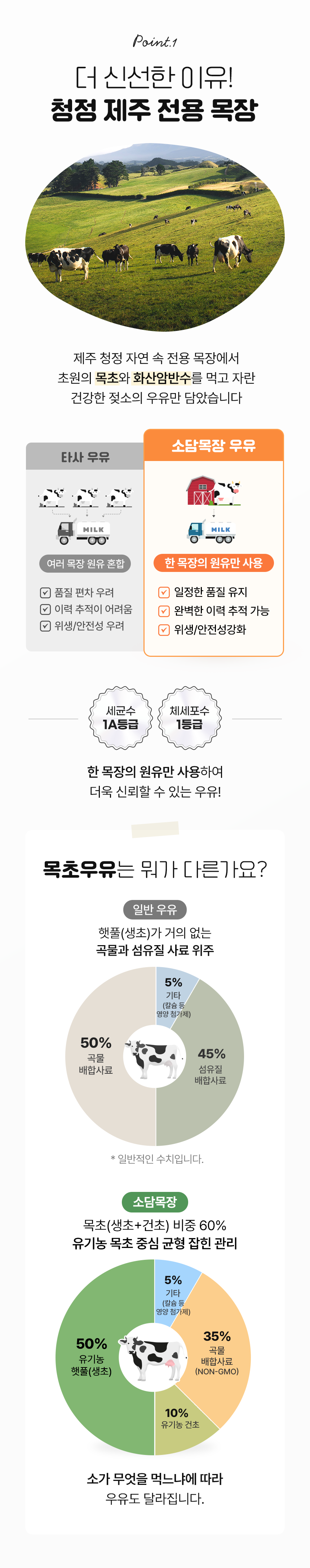 [정기구독] 제주 유기농A2 목초우유 750ml, 3개