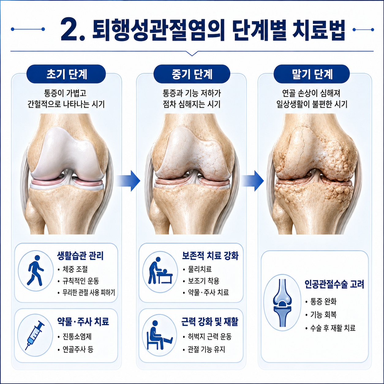 퇴행성2.png