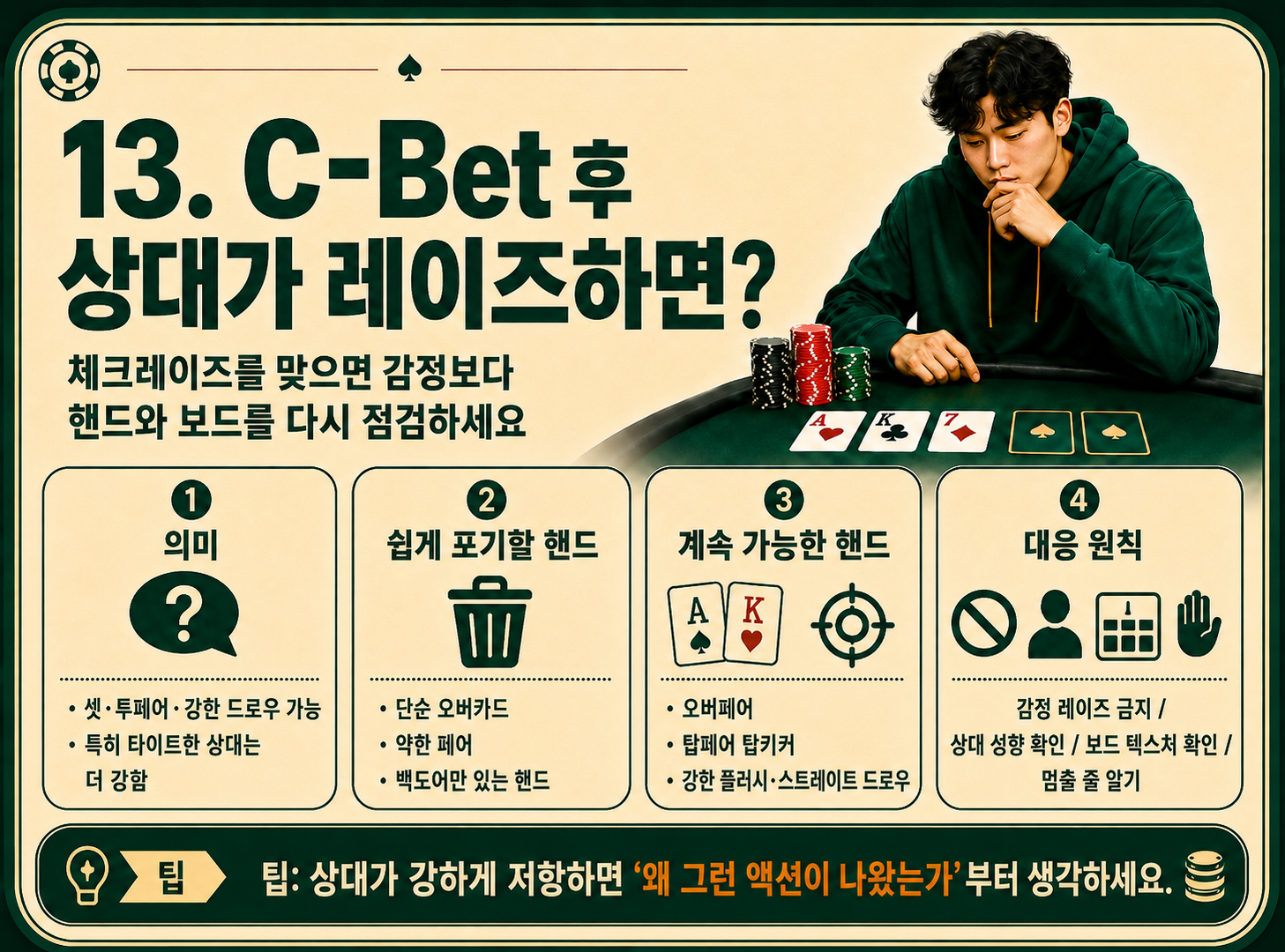 c-bet 후 상대가 레이즈하면.png