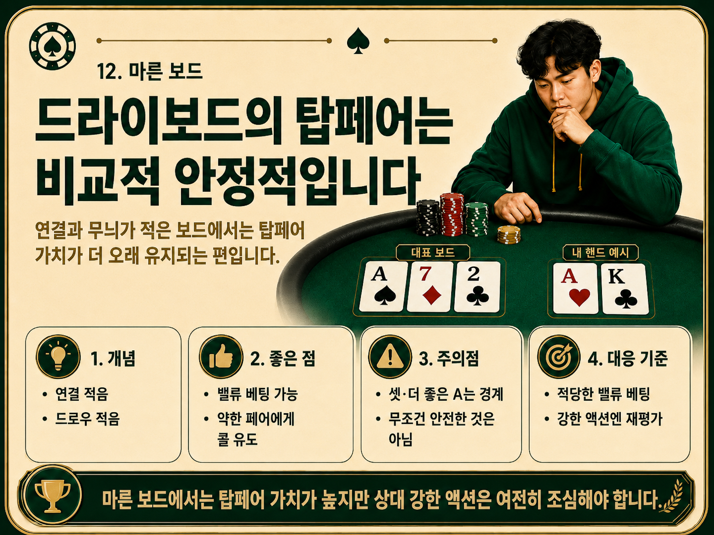 드라이보드의 탑페어는 비교적 안정적입니다.png