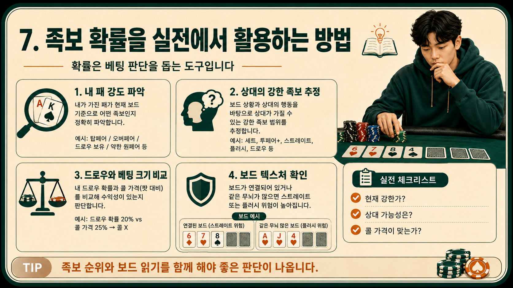 족보 확률을 실전에서 활용하는 방법.png