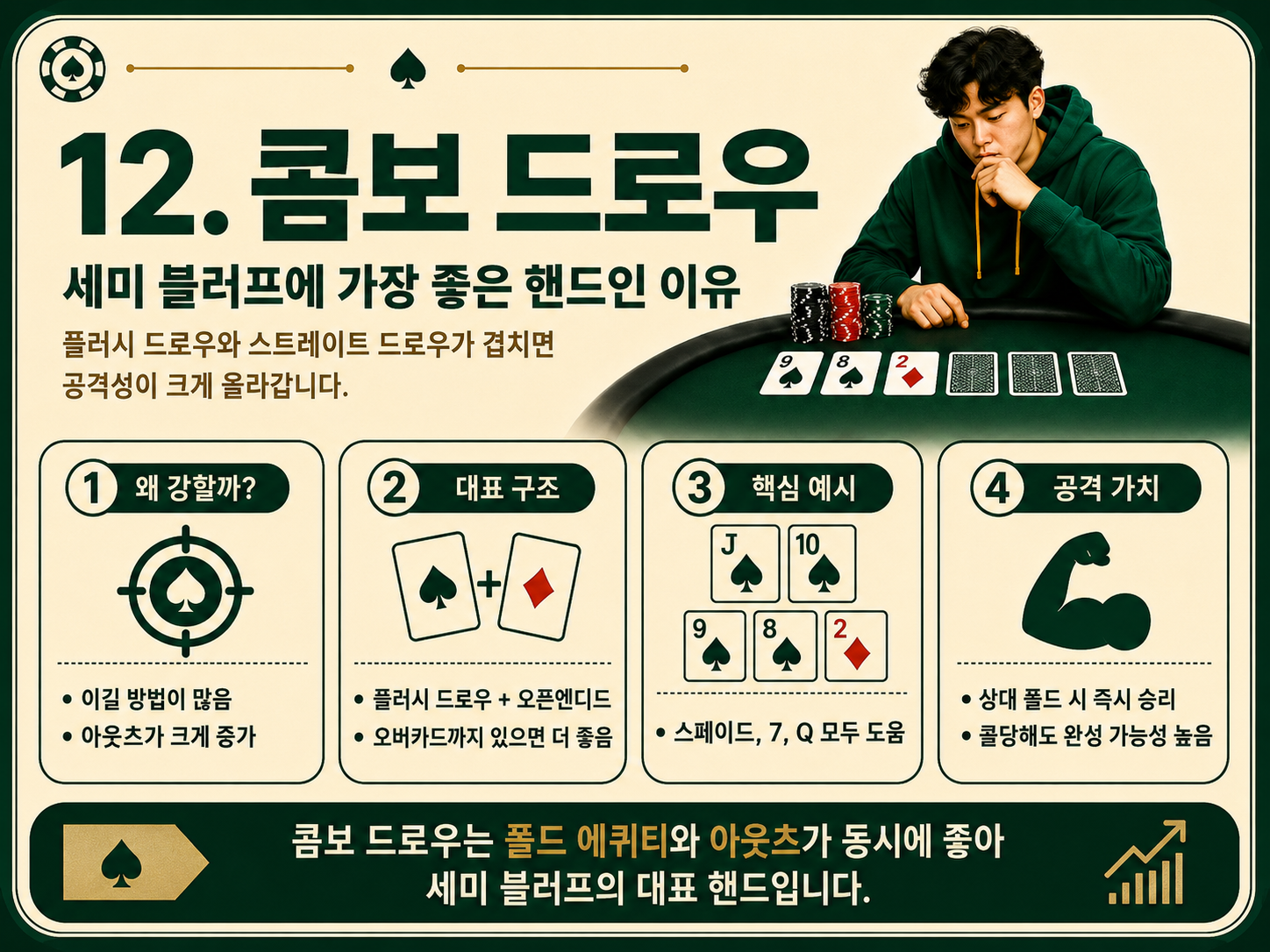 세미 블러프에 가장 좋은 핸드인 이유.png