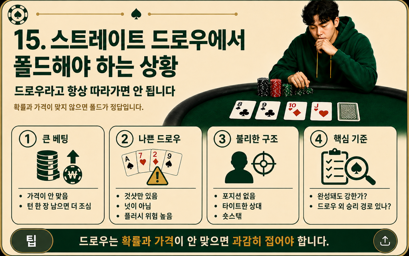 스트레이트 드로우에서 폴드해야 하는 상황.png