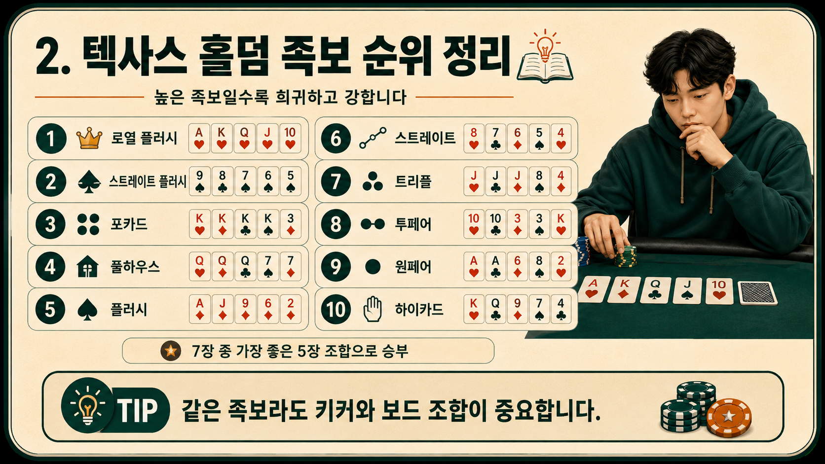 텍사스 홀덤 족보 순위 정리.png