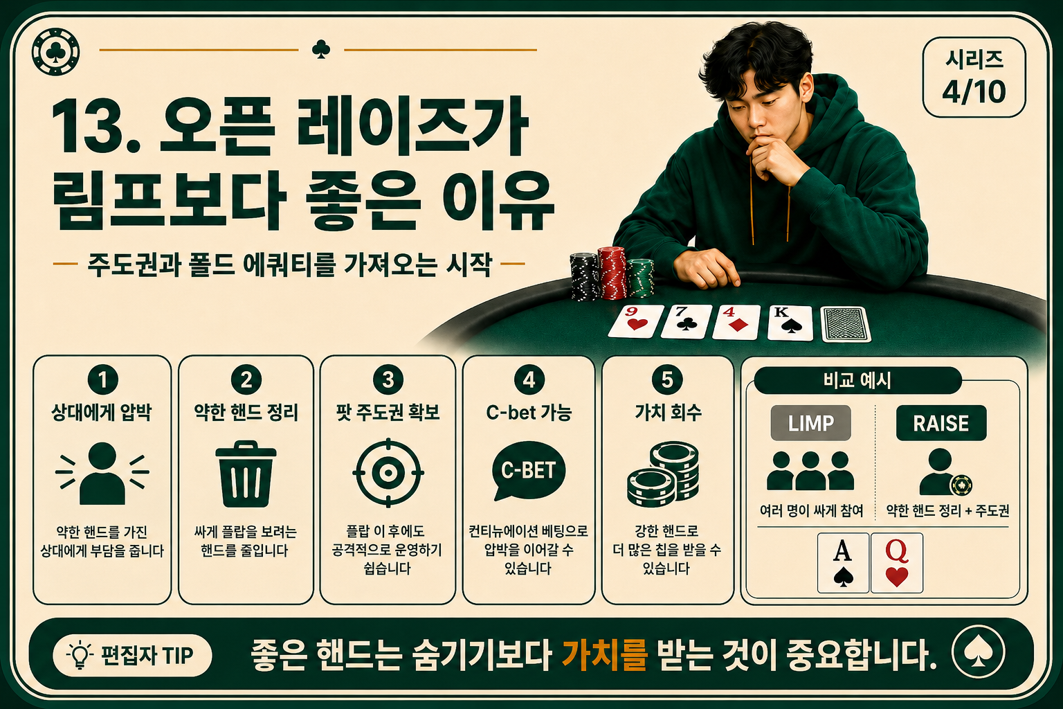 오픈 레이즈가 림프보다 좋은 이유.png