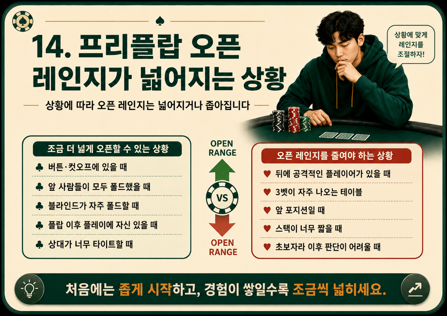 프리플랍 오픈 레인지가 넓어지는 상황.png