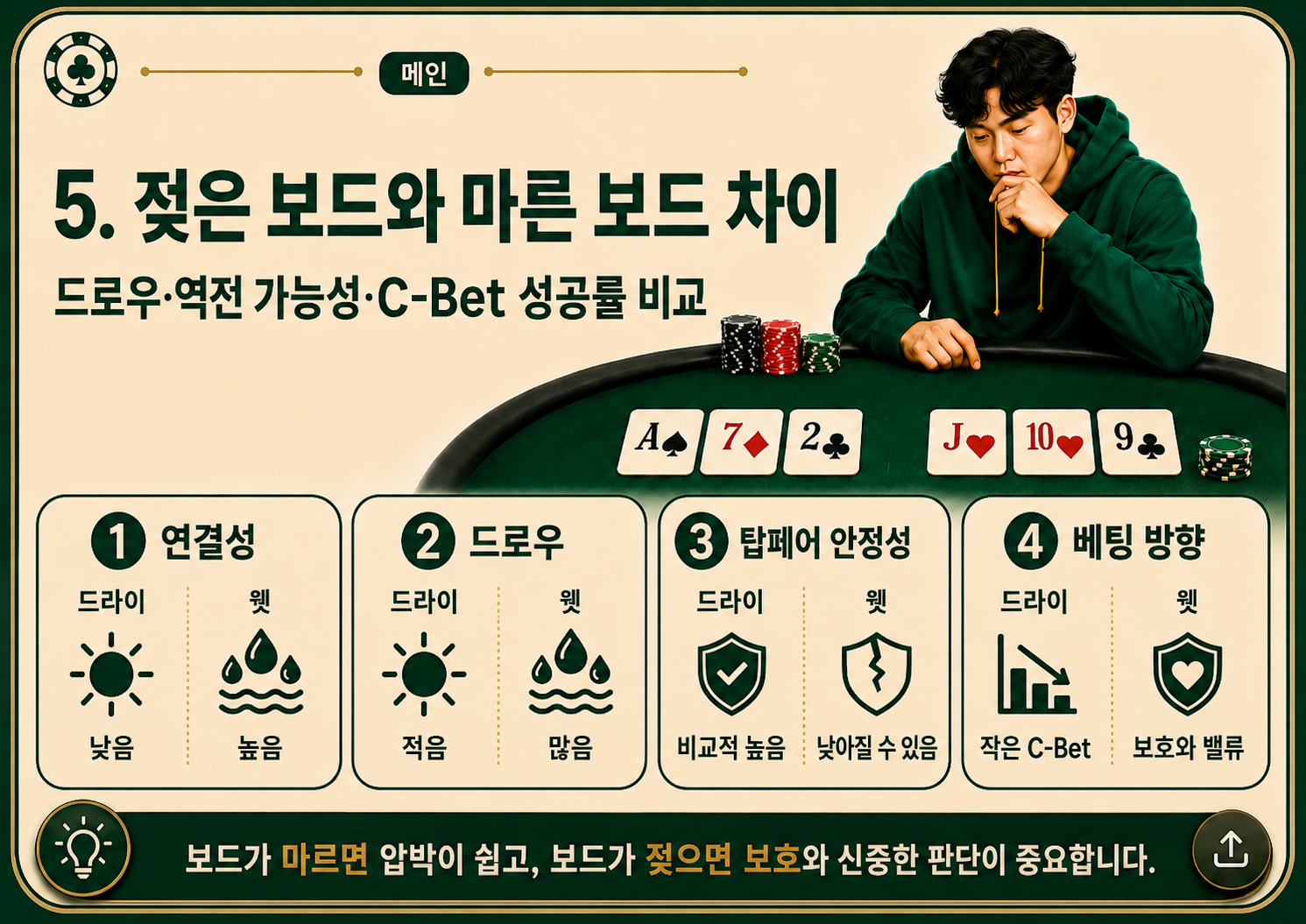 젖은 보드와 마른 보드 차이.png