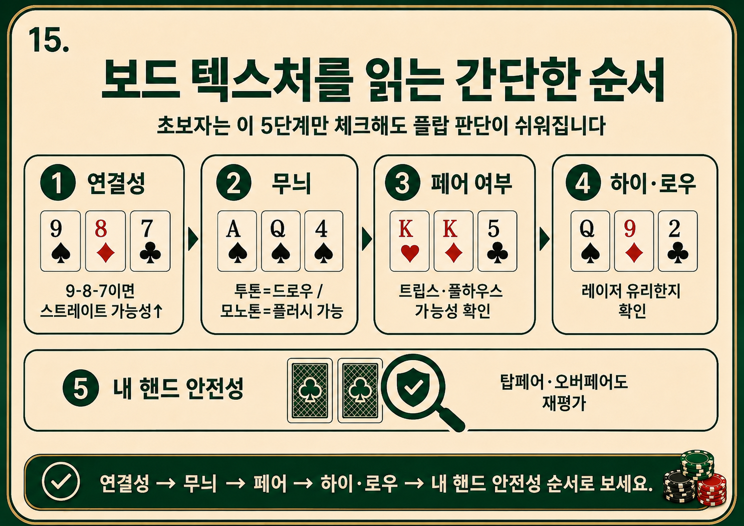 보드 텍스처를 읽는 간단한 순서.png
