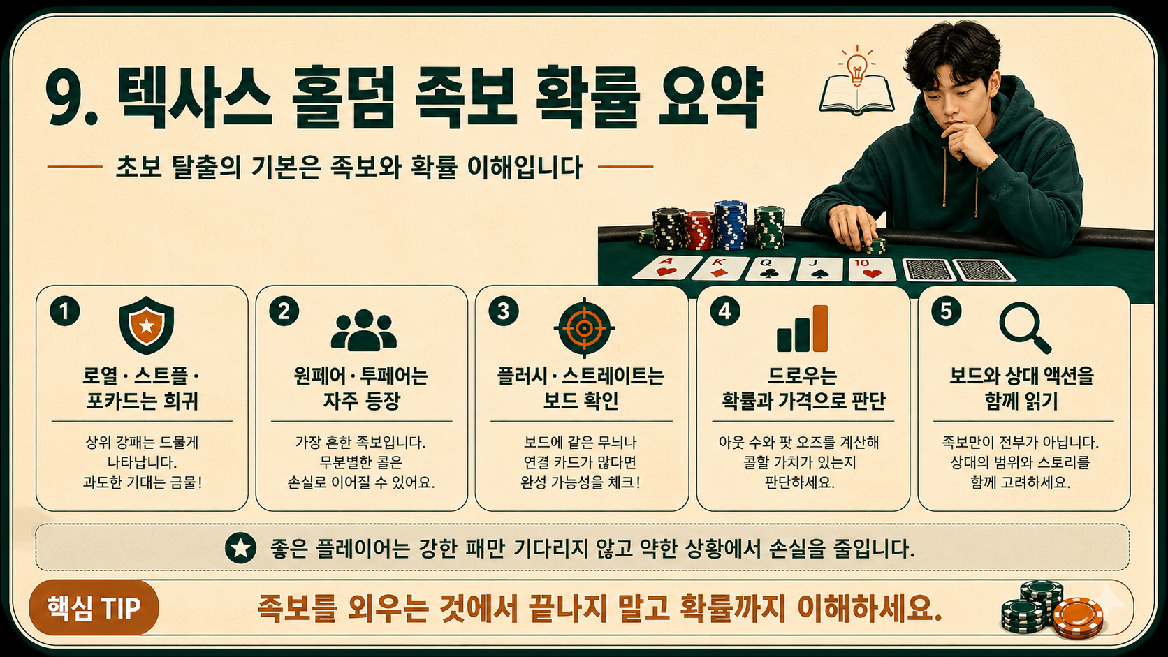 텍사스 홀덤 족보 확률 요약.png