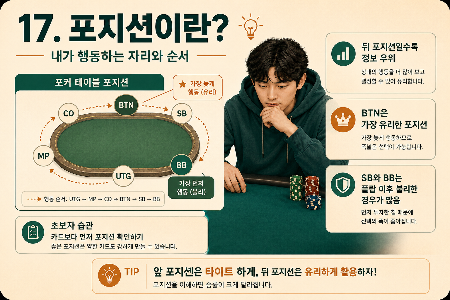 clubgg-포지션이란.png