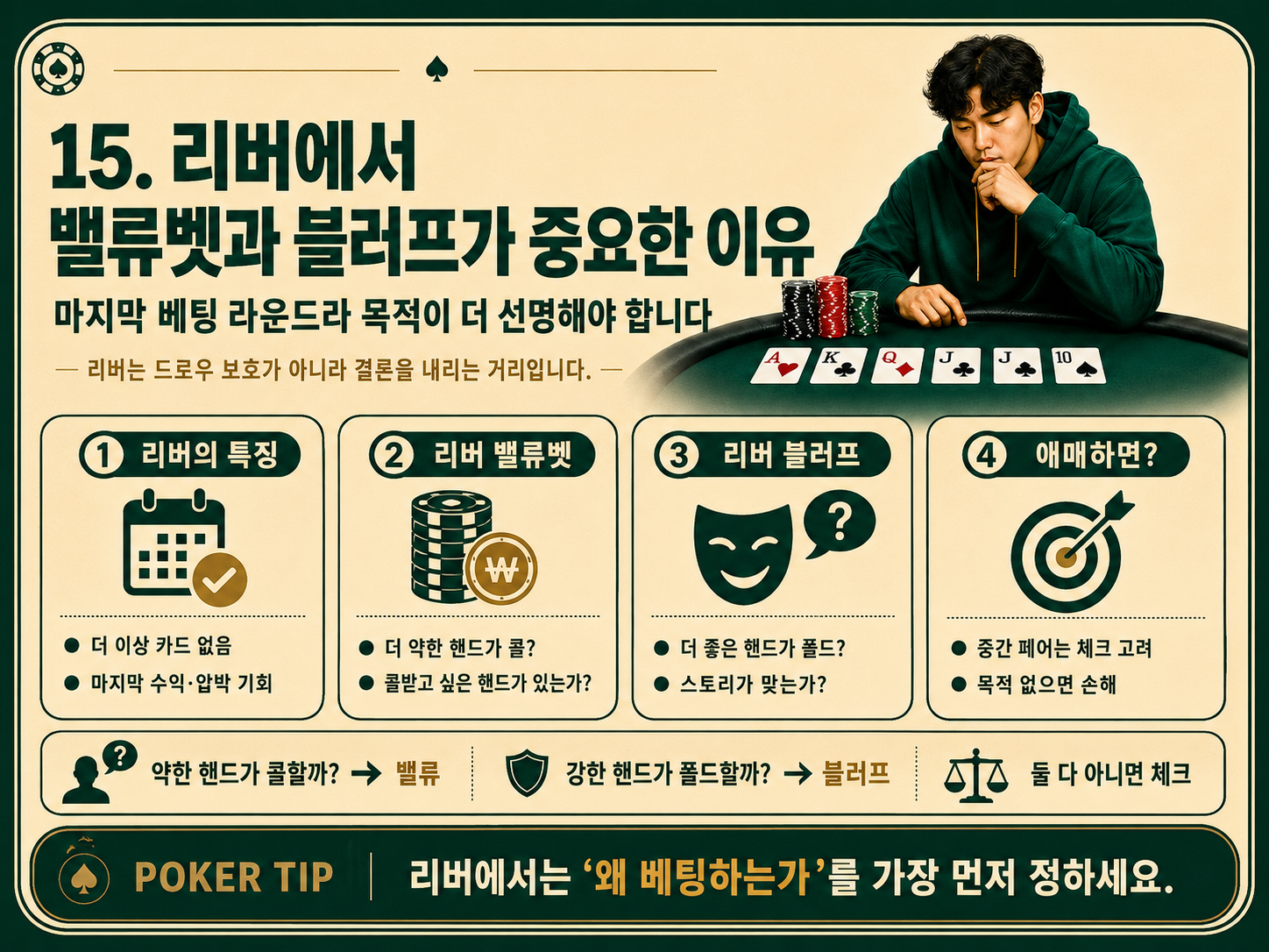 리버에서 밸류벳과 블러프가 중요한 이유.png
