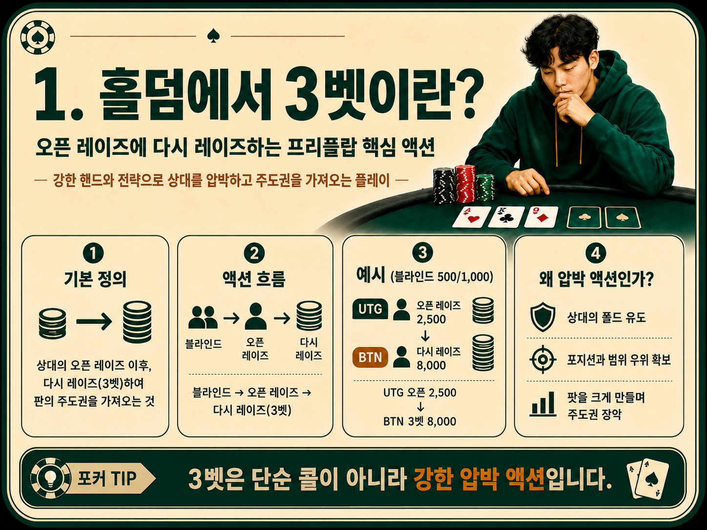 홀덤에서 3벳이란.png