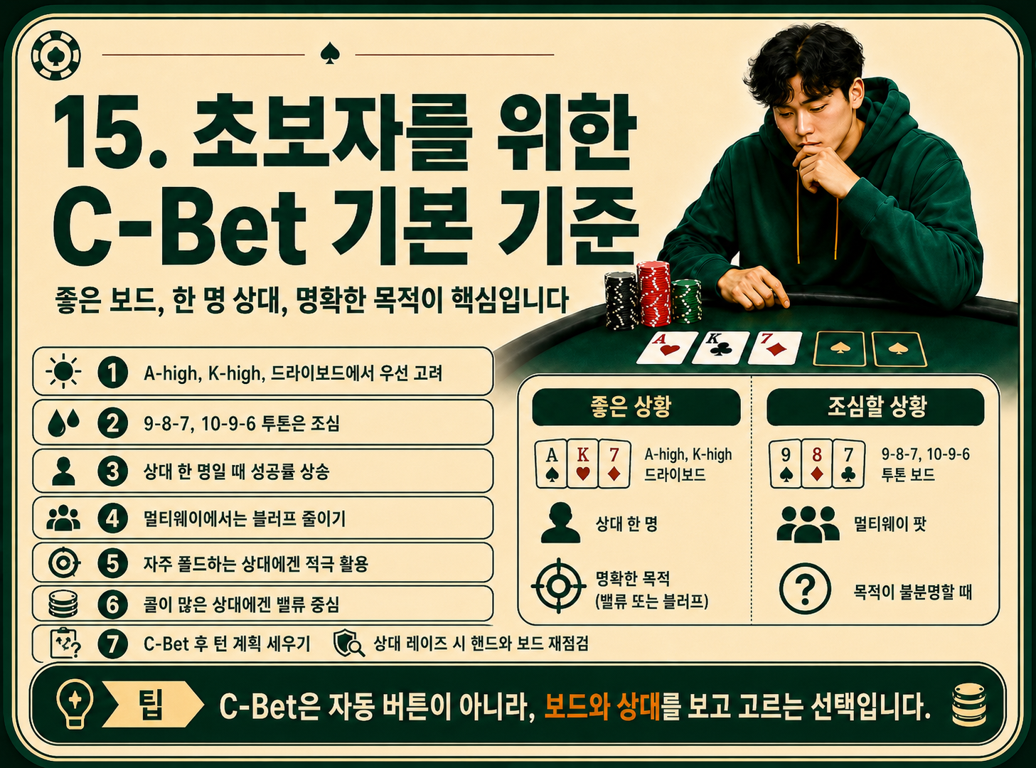 초보자를 위한 c-bet 기본 기준.png