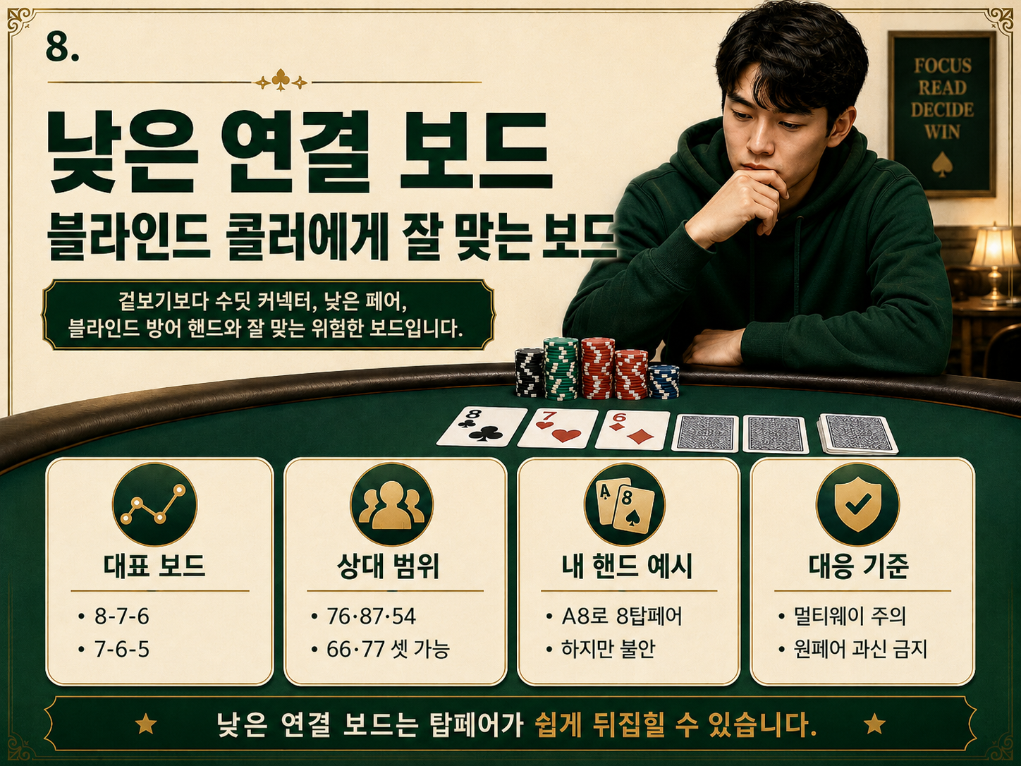 블라인드 콜러에게 잘 맞는 보드.png