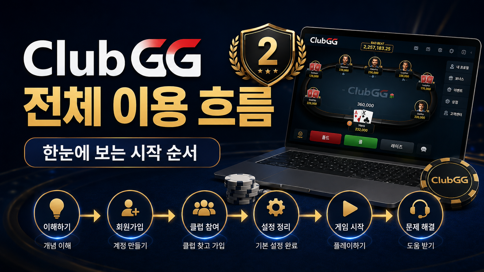 클럽지지-코인포커-프라임-다바오-포커브로스-지지포커