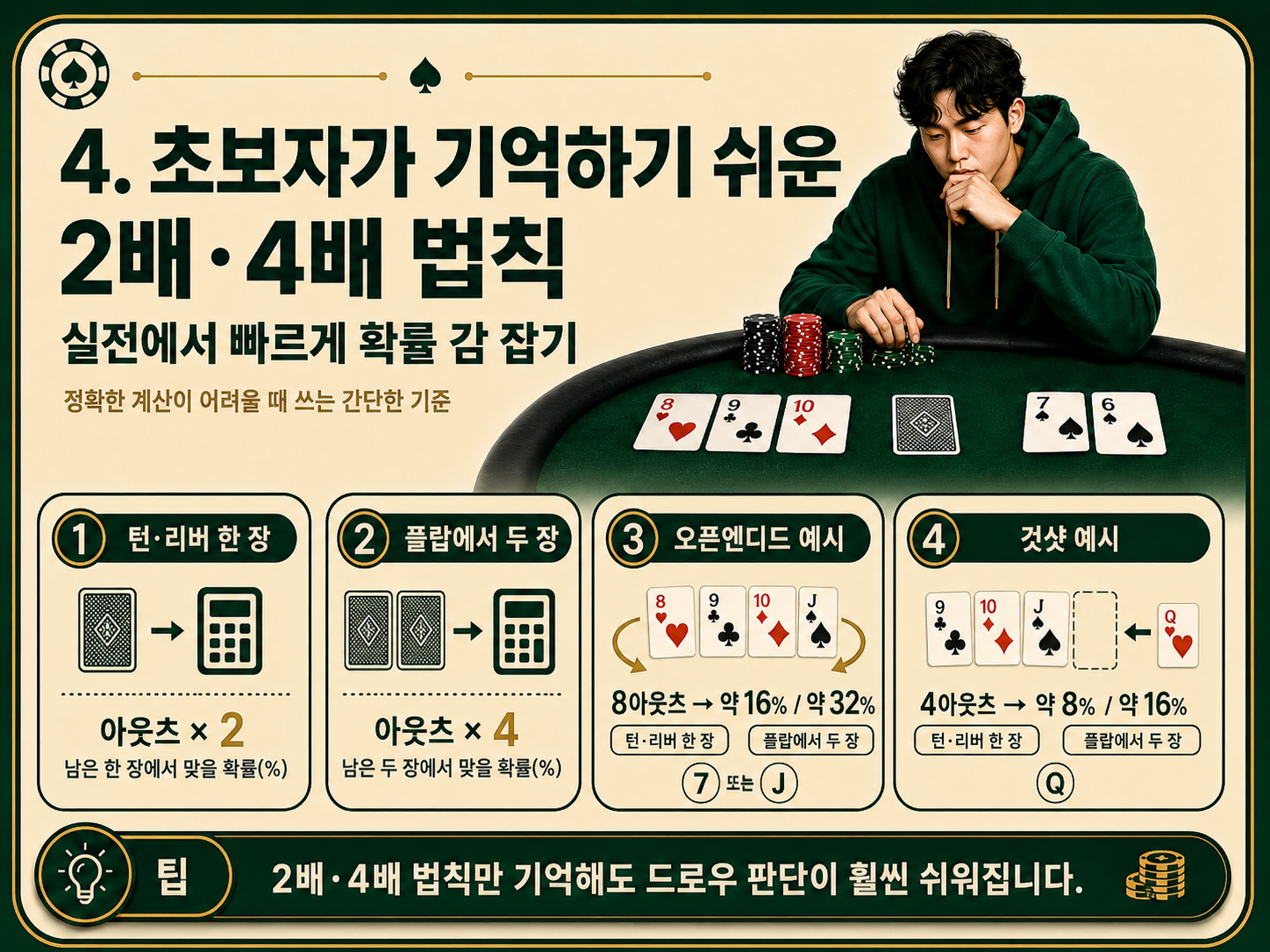 2배 4배 법칙.png