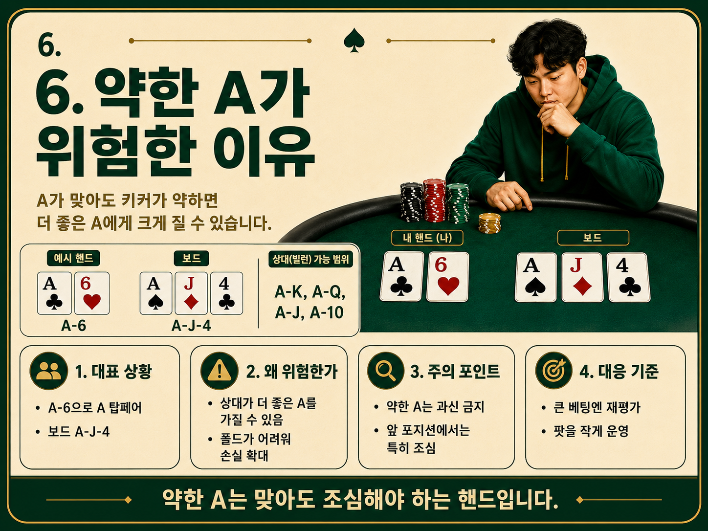 약한 A가 위험한 이유.png