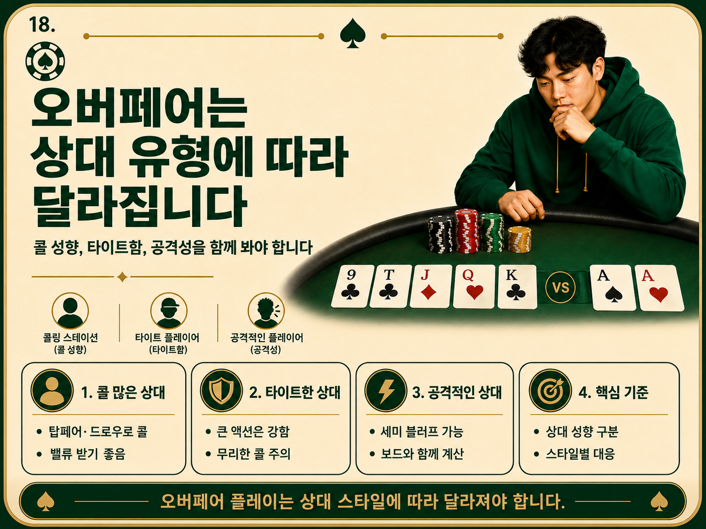 오버페어는 상대 유형에 따라 달라집니다.png