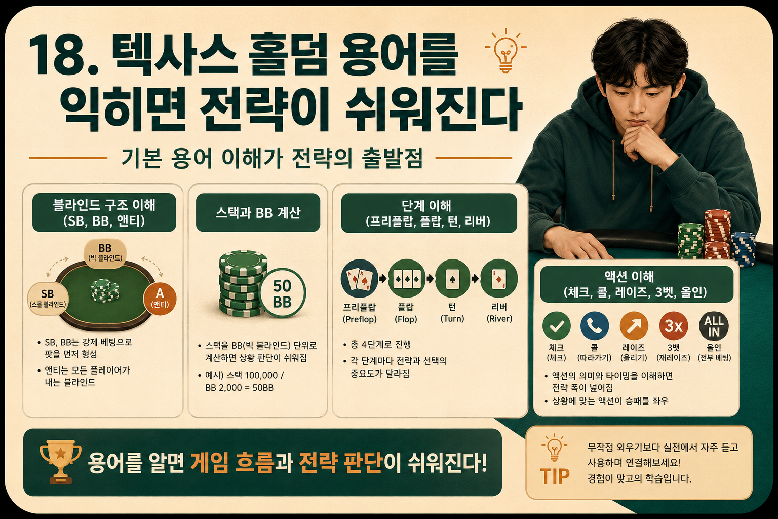 clubgg-텍사스 홀덤 용어를 익히면 전략이 쉬워진다.png