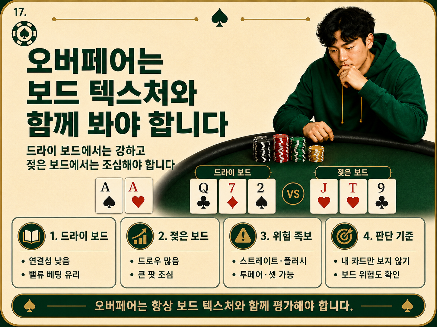 오버페어는 보드 텍스처와 함께 봐야 합니다.png