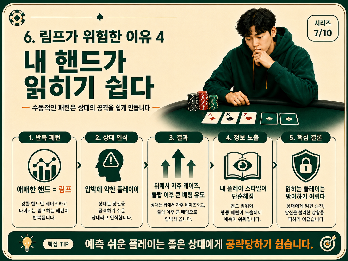 내 핸드가 읽히기 쉽다.png