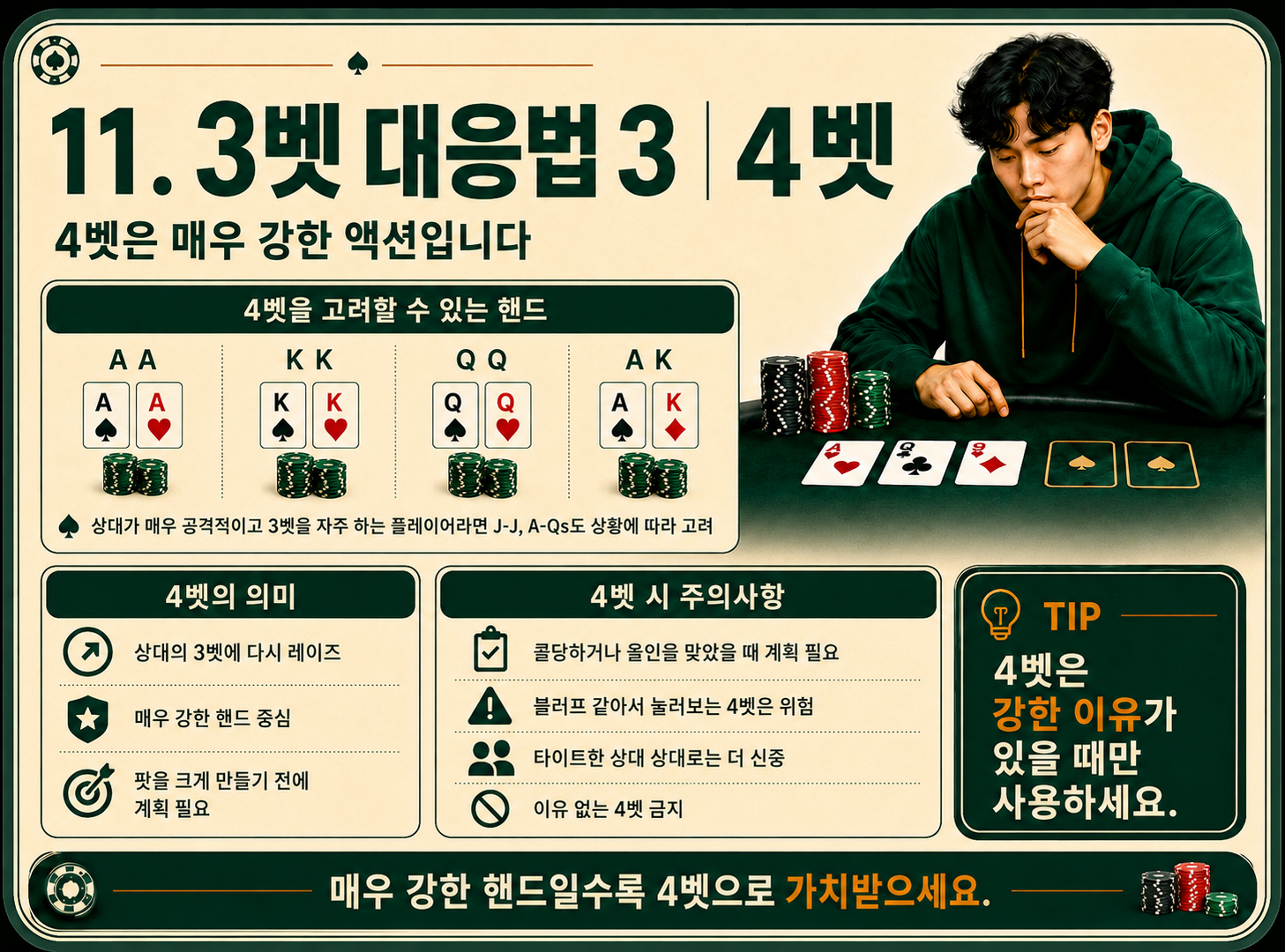 3벳 대응법 4벳.png