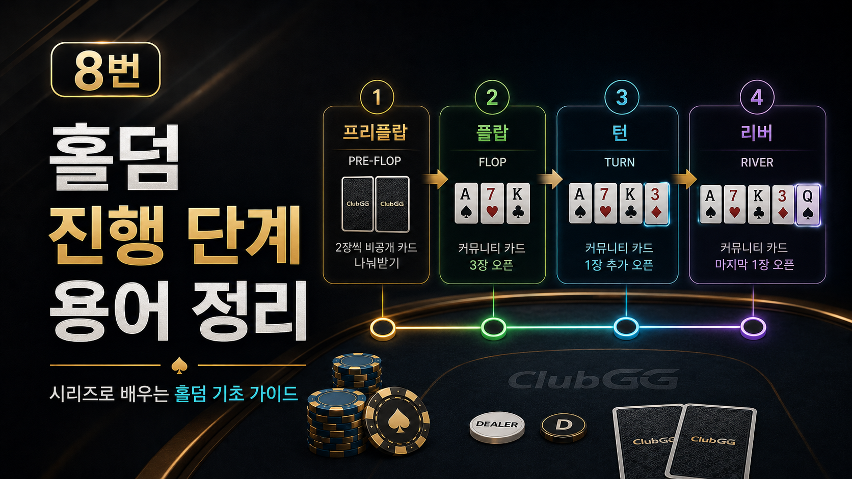 클럽지지-코인포커-프라임-다바오-포커브로스-지지포커