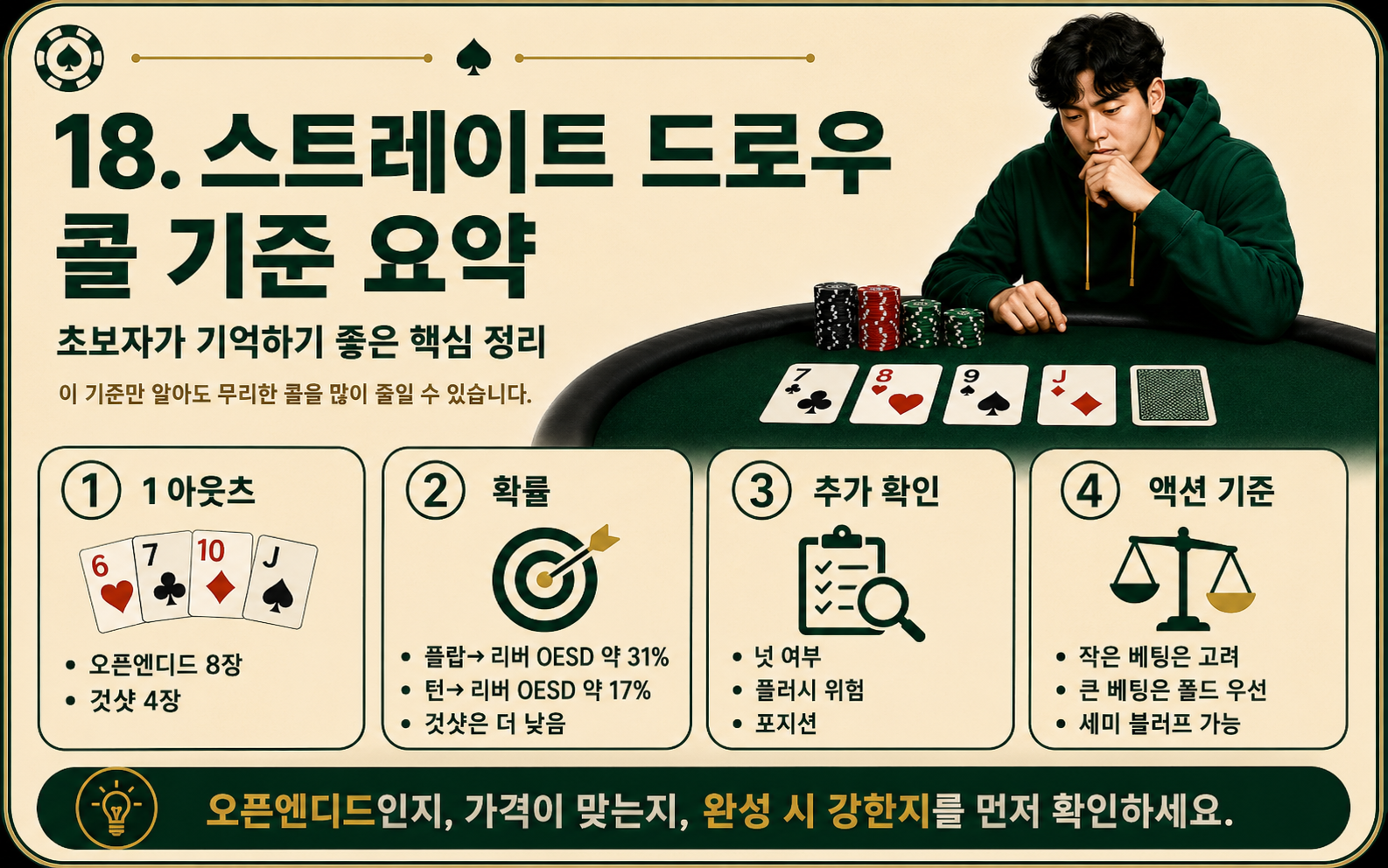 스트레이트 드로우 콜 기준 요약.png
