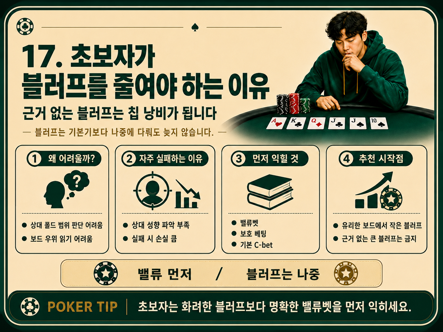 초보자가 블러프를 줄여야 하는 이유.png