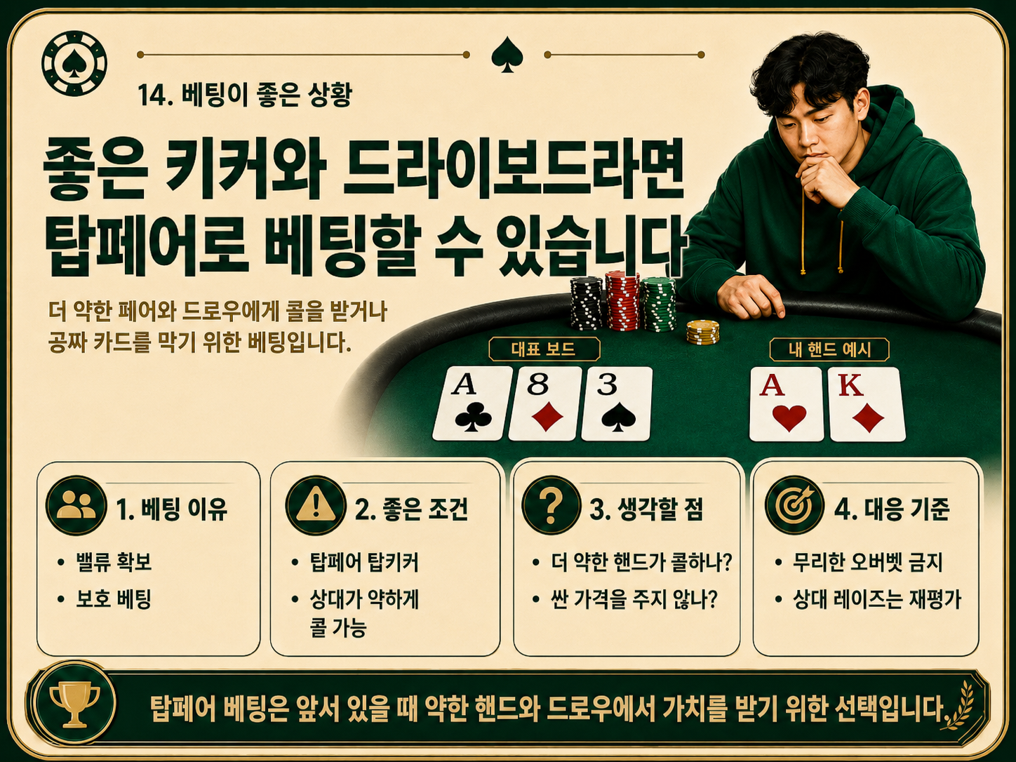 좋은 키커와 드라이보드라면 탑페어로 베팅할 수 있습니다.png