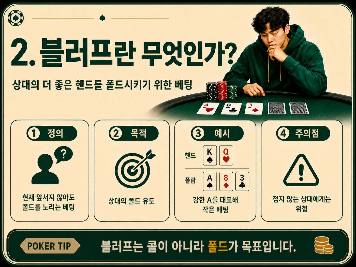블러프란 무엇인가.png