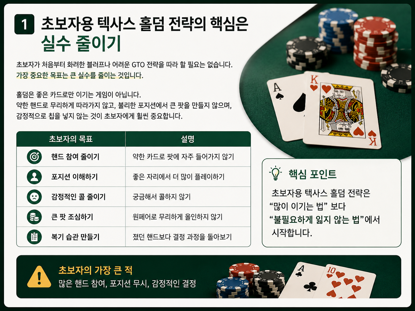 초보자용 텍사스 홀덤 전략의 핵심은 실수 줄이기.png