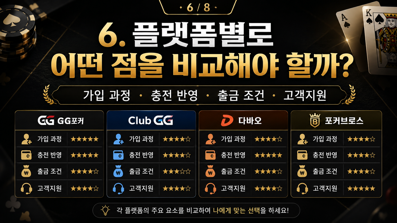 플랫폼-비교-CLUBGG-다바오포커-GGPOKER