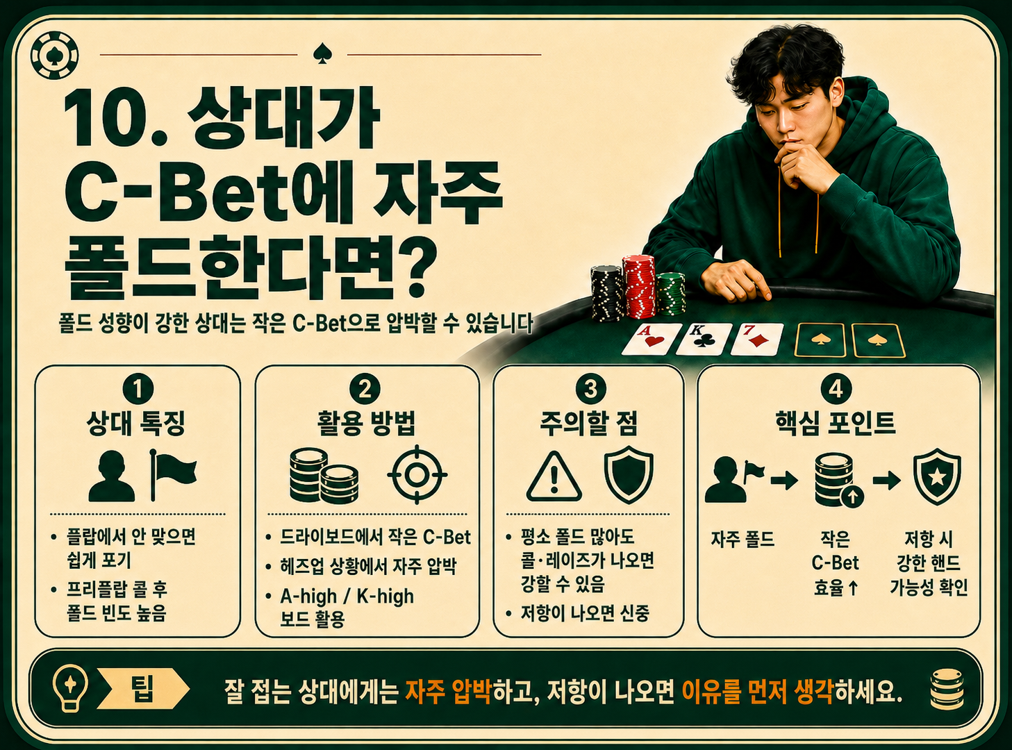 상대가 c-bet에 자주 폴드한다면.png